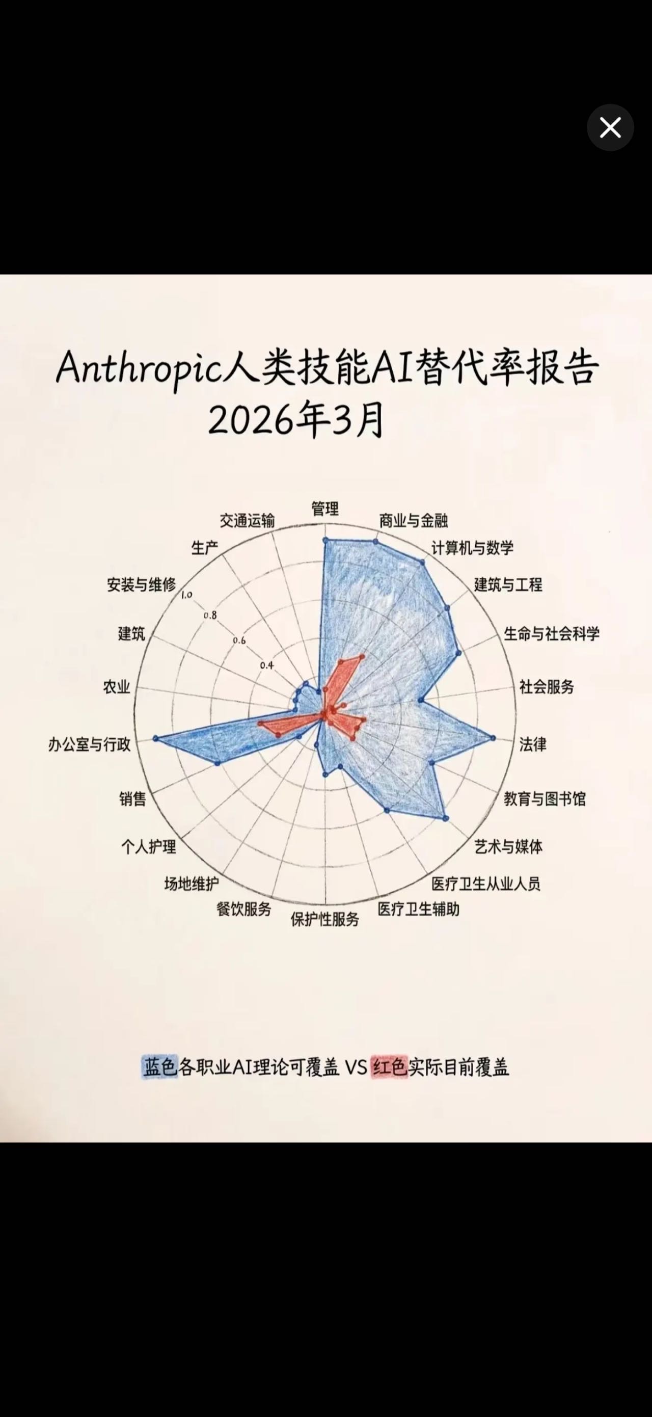 自强不息-自我训练每日打卡记录-2026-03-14