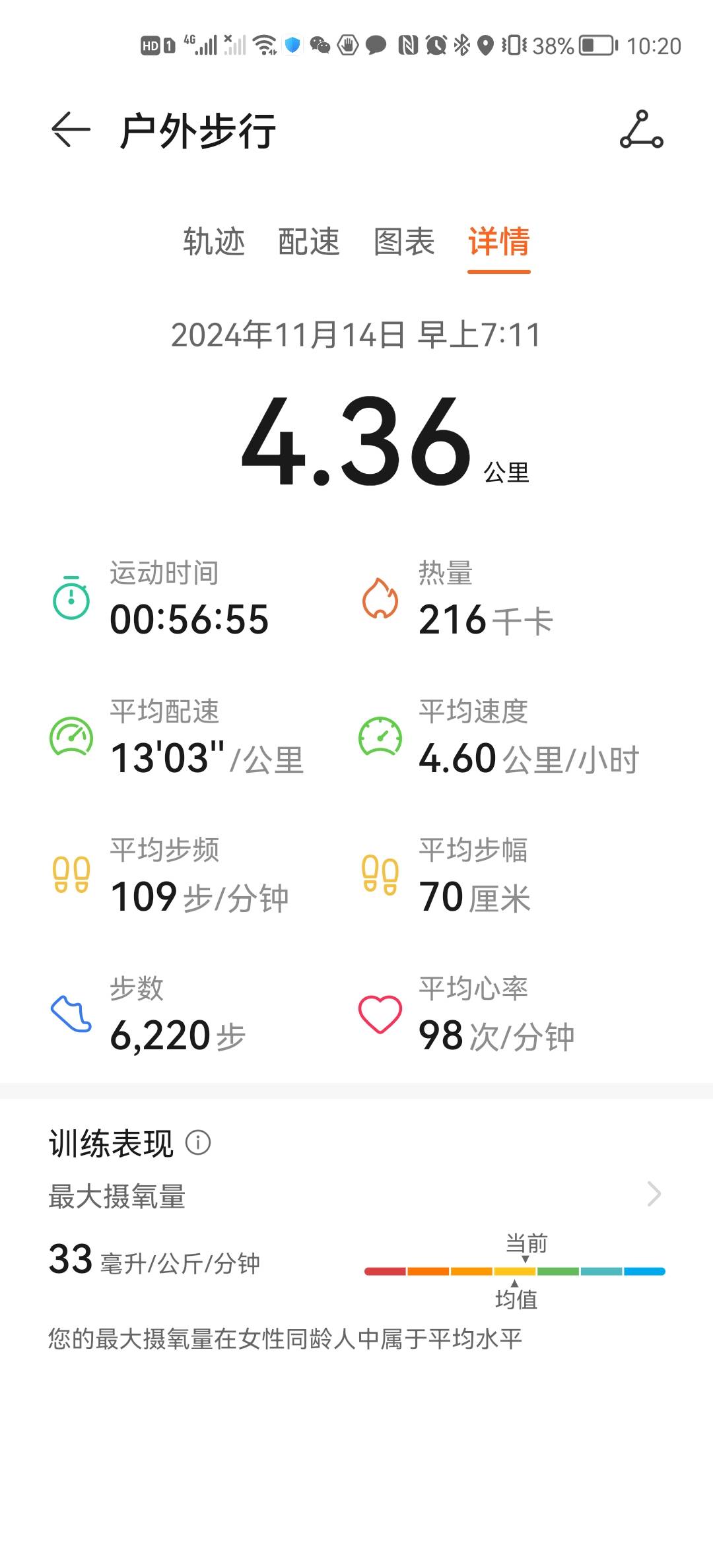 微信用户-自我训练每日打卡记录-2024-11-14