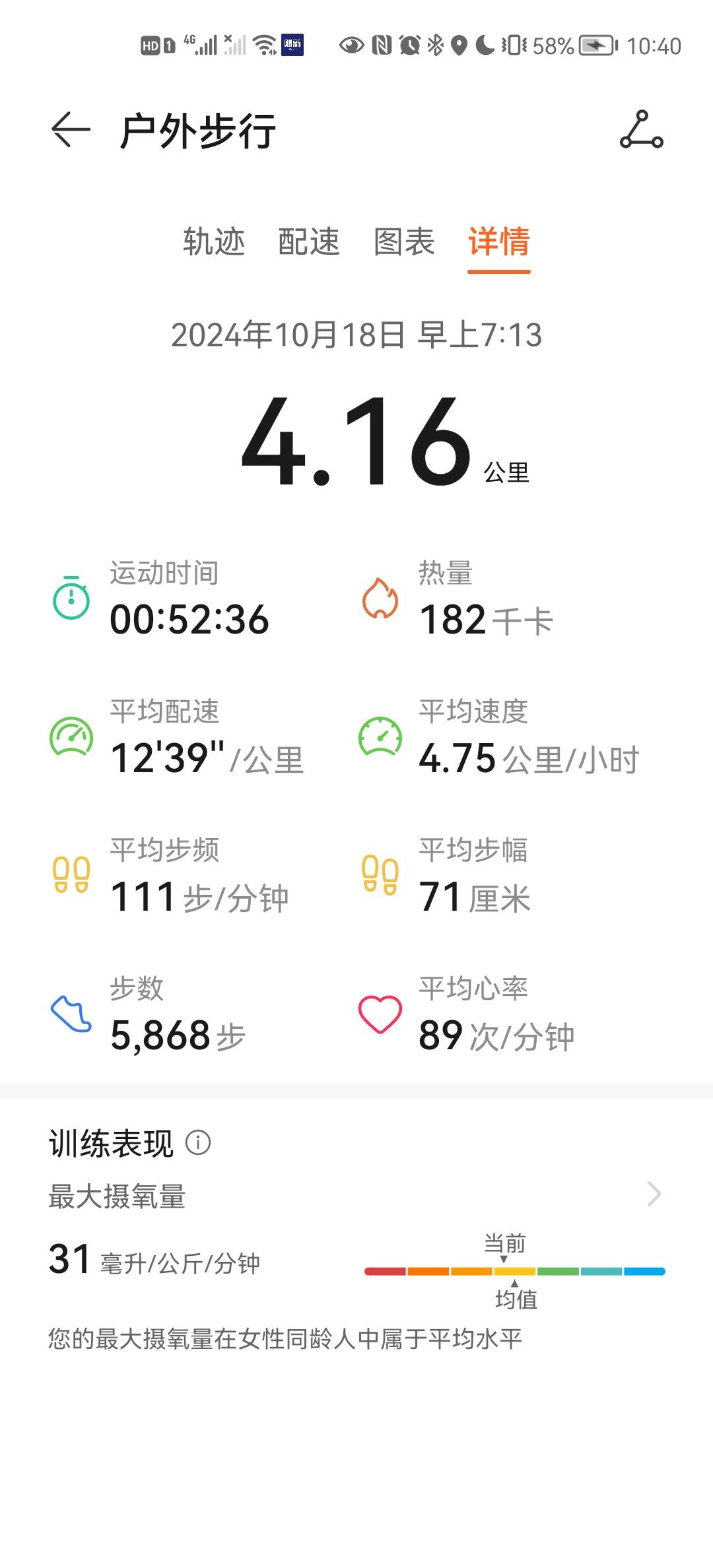 微信用户-自我训练每日打卡记录-2024-10-18