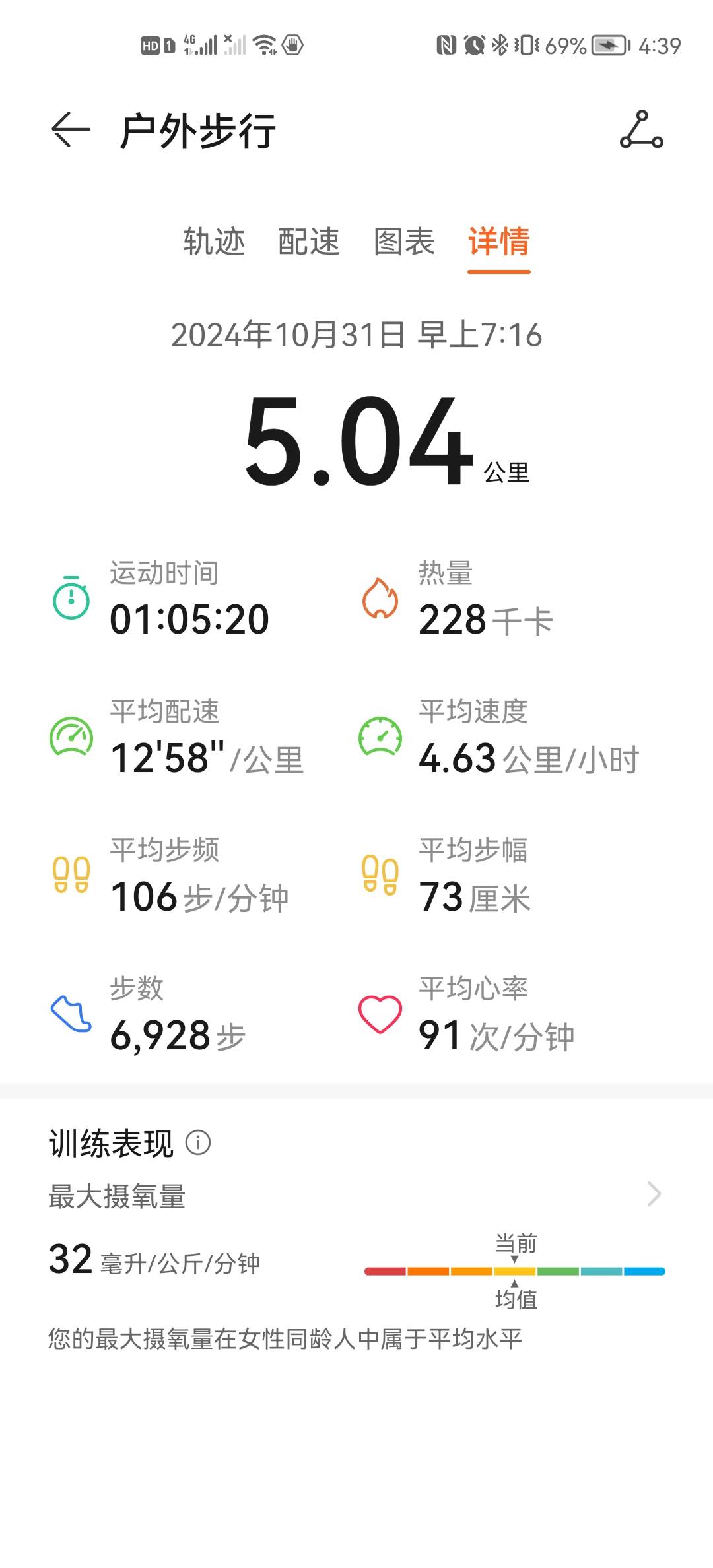 微信用户-自我训练每日打卡记录-2024-10-31