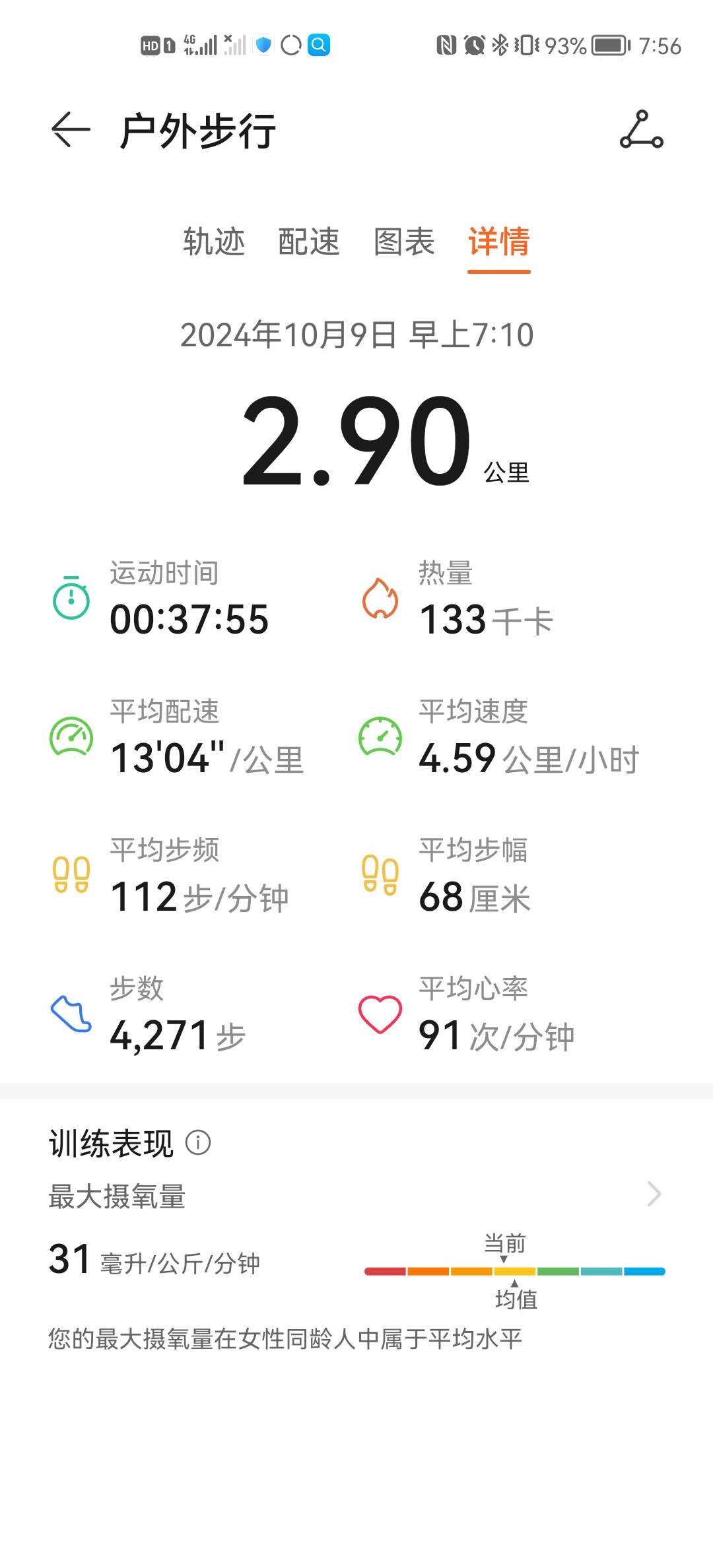 微信用户-自我训练每日打卡记录-2024-10-09