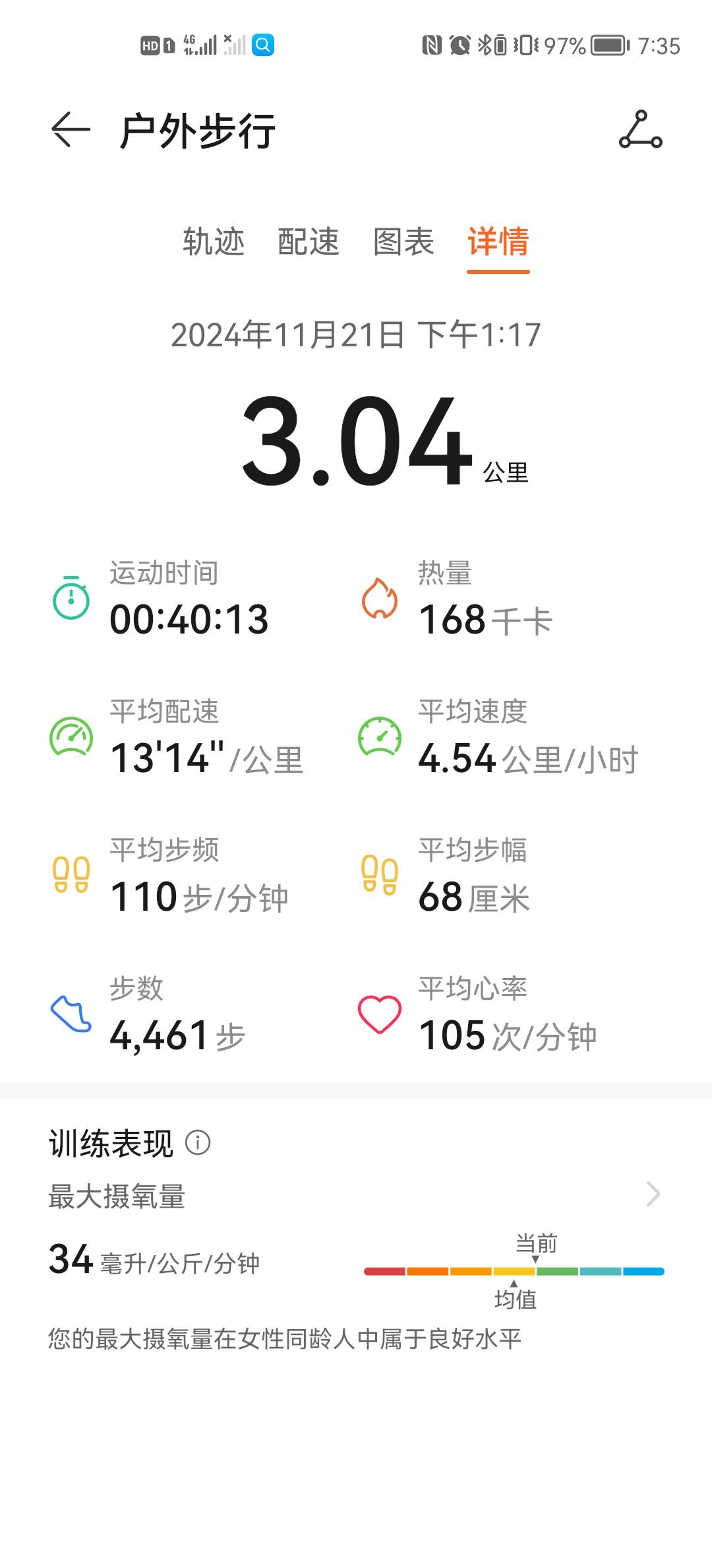 微信用户-自我训练每日打卡记录-2024-11-25