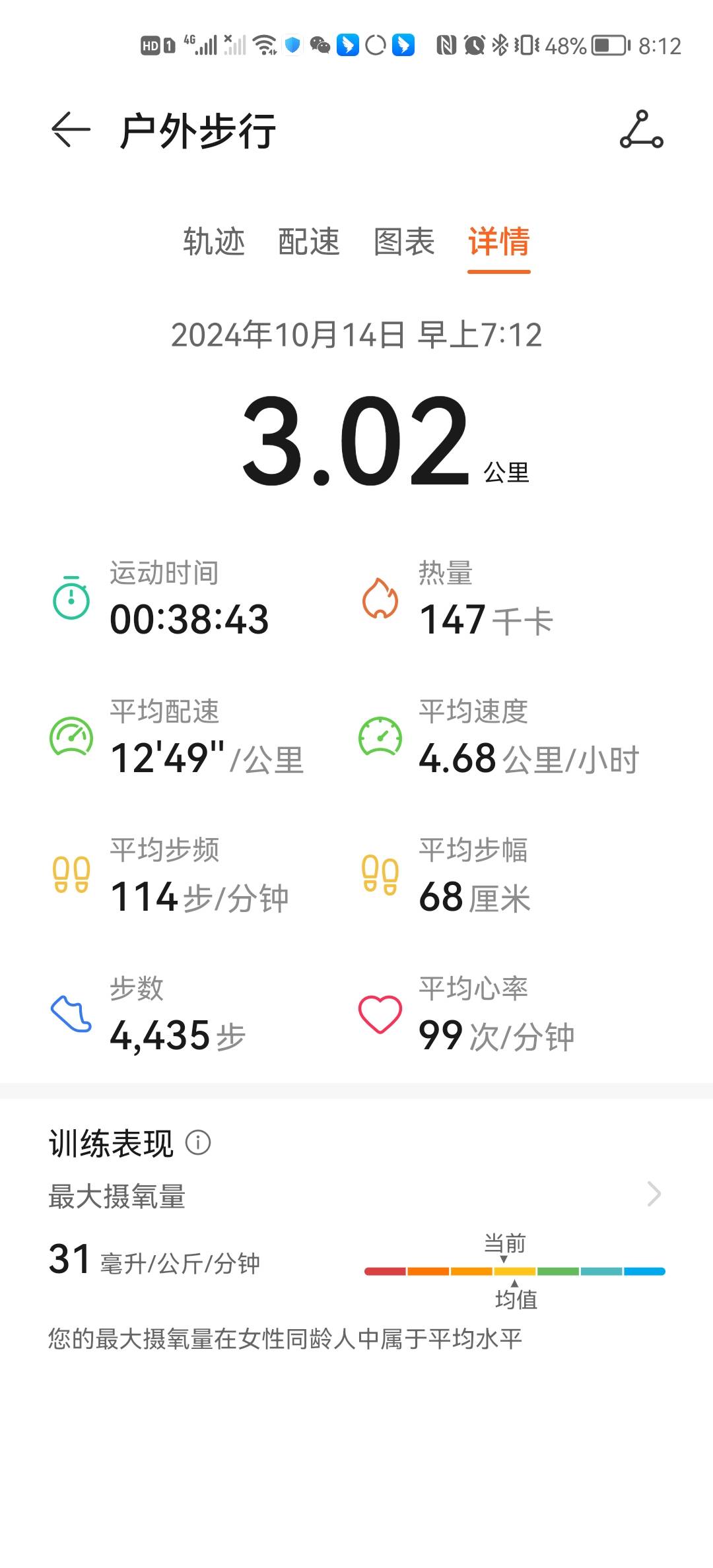 微信用户-自我训练每日打卡记录-2024-10-14