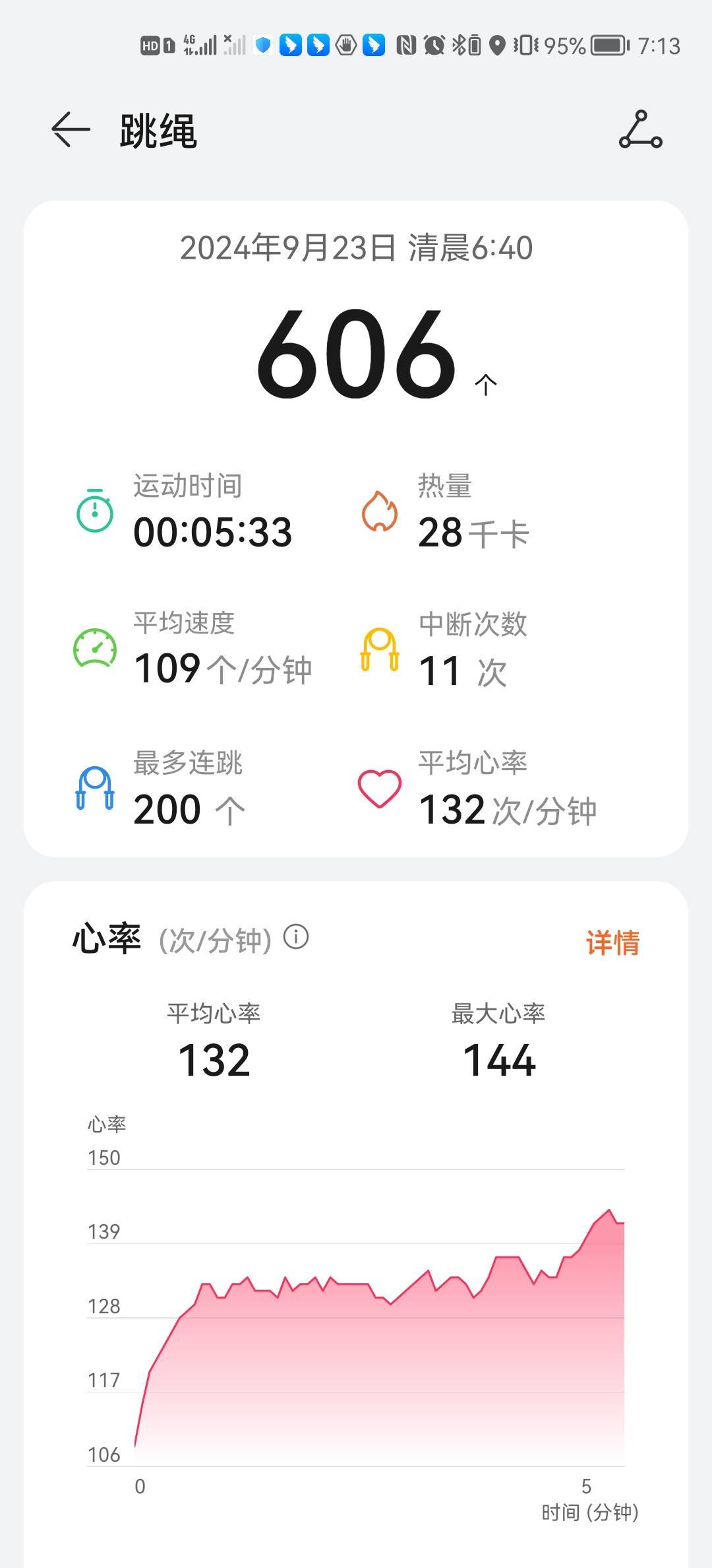 微信用户-自我训练每日打卡记录-2024-09-23