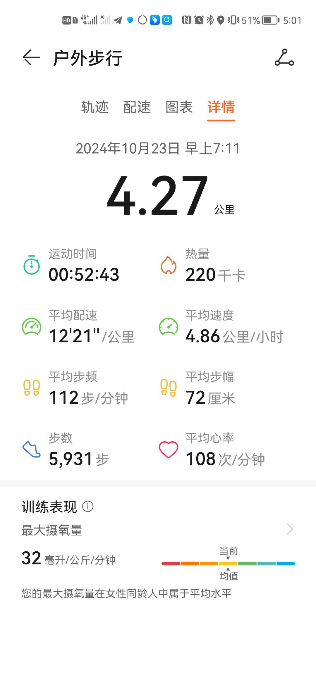 微信用户-自我训练每日打卡记录-2024-10-23