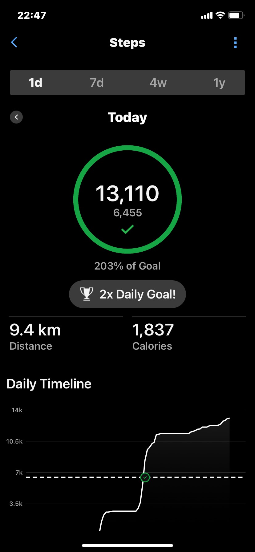 Doris_Ho-自我训练每日打卡记录-2024-09-28