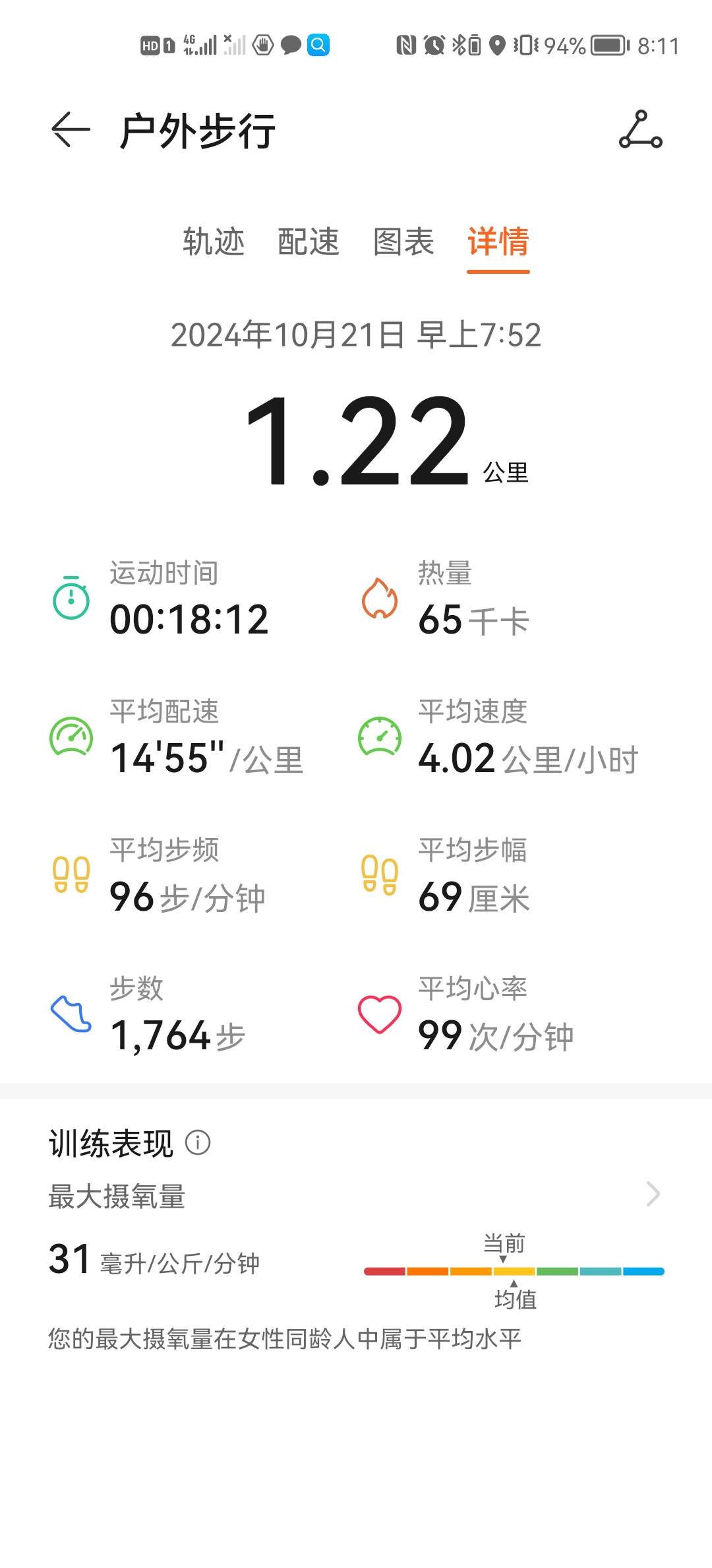 微信用户-自我训练每日打卡记录-2024-10-21