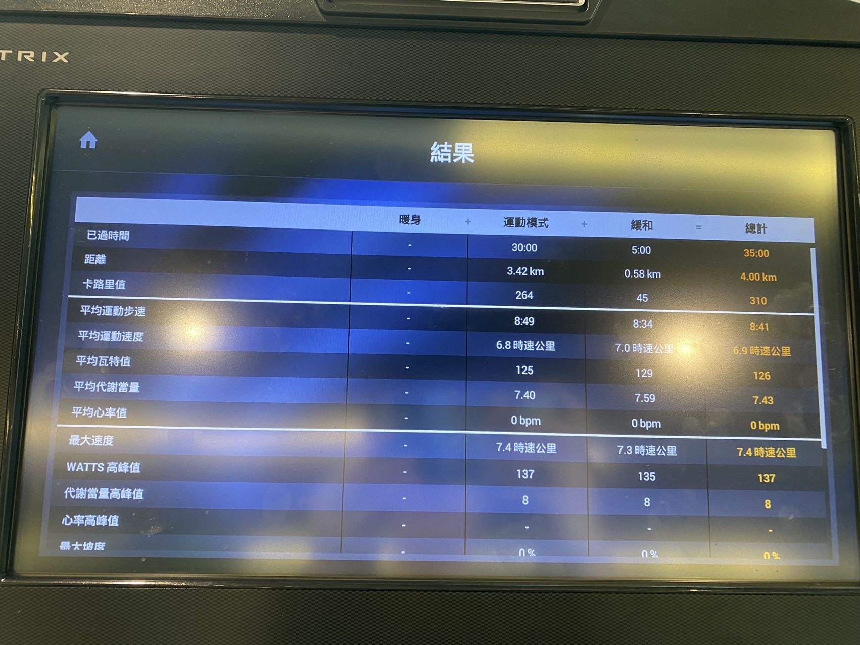 Doris_Ho-超慢跑打卡记录-2024-09-27