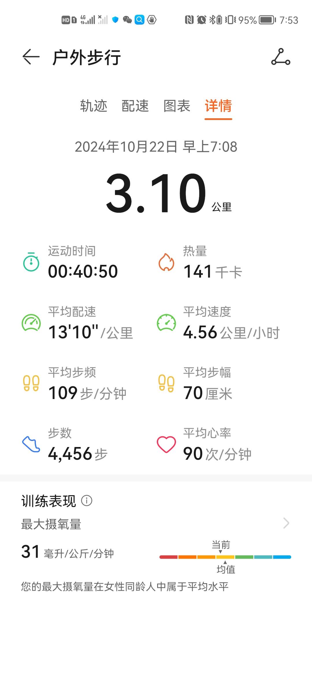 微信用户-自我训练每日打卡记录-2024-10-22