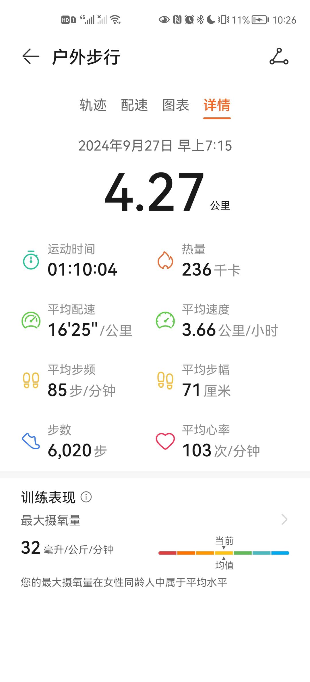 微信用户-自我训练每日打卡记录-2024-09-27