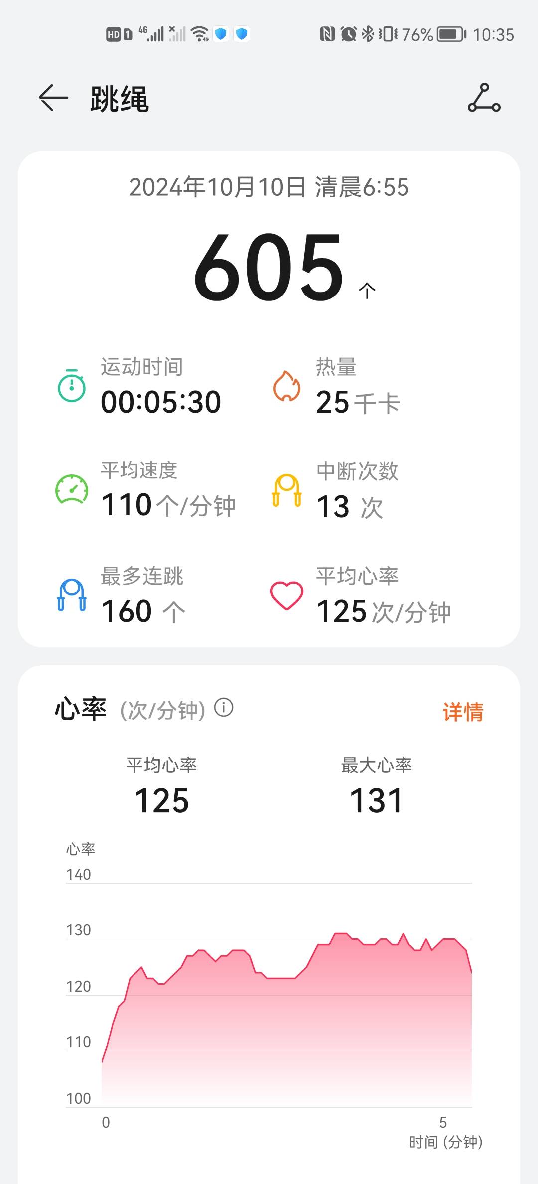 微信用户-自我训练每日打卡记录-2024-10-10