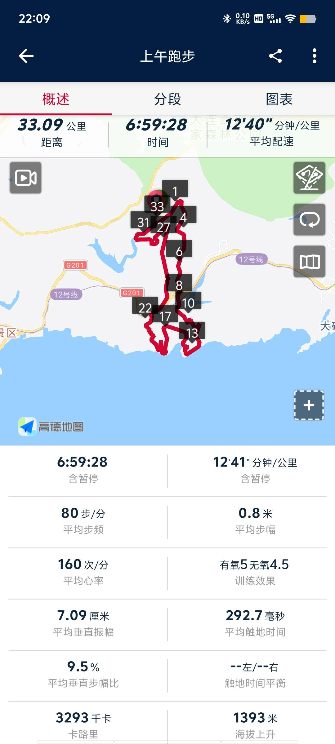 Cynthia Wang-自我训练每日打卡记录-2024-10-30