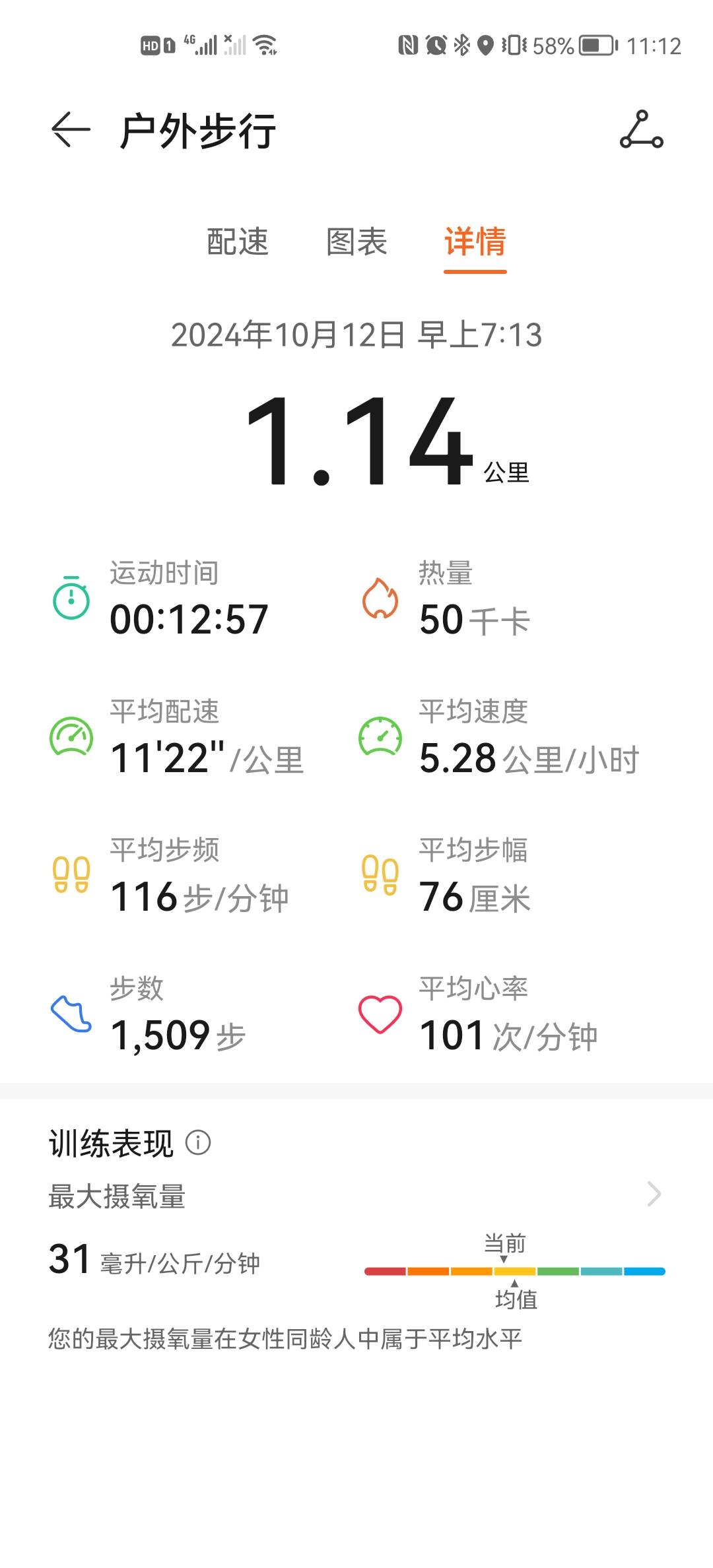 微信用户-自我训练每日打卡记录-2024-10-12