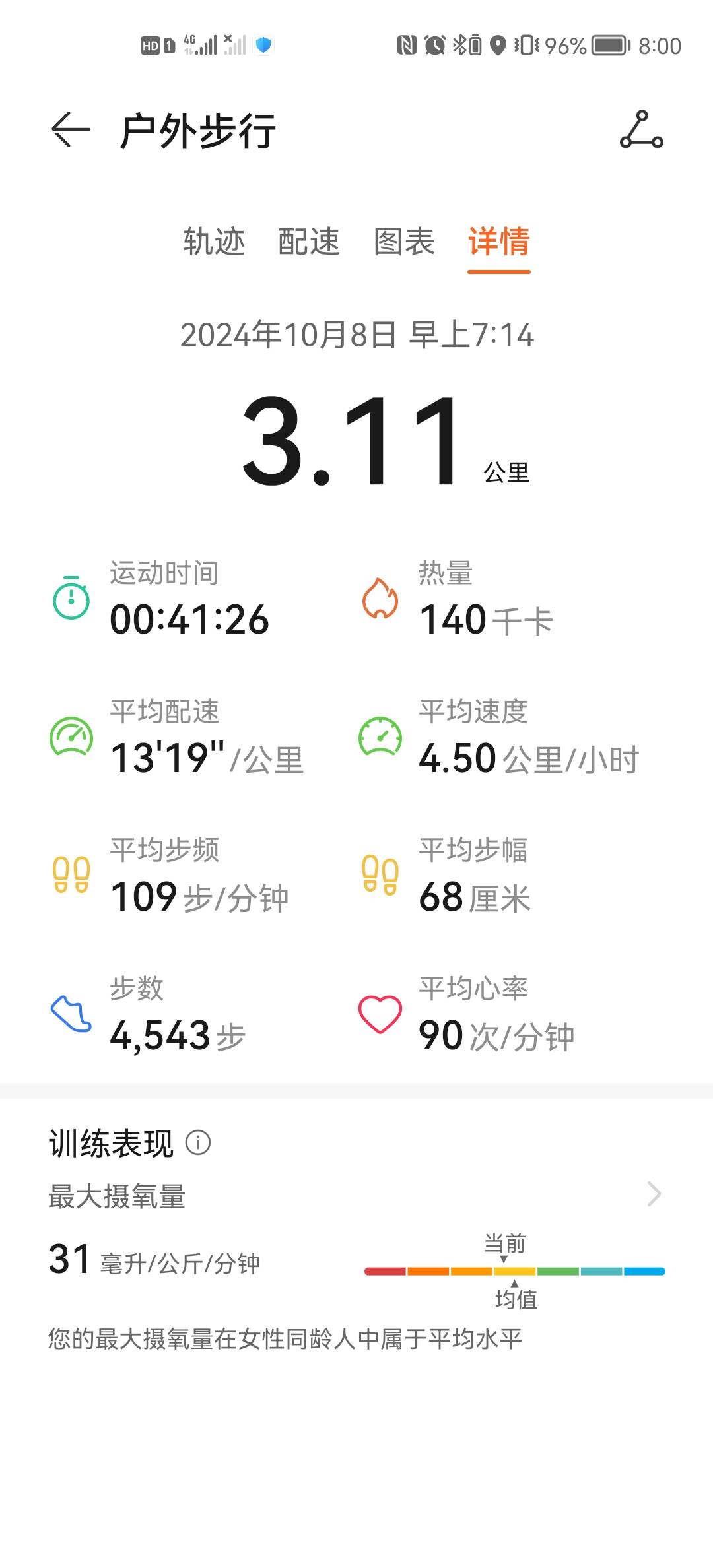 微信用户-自我训练每日打卡记录-2024-10-08