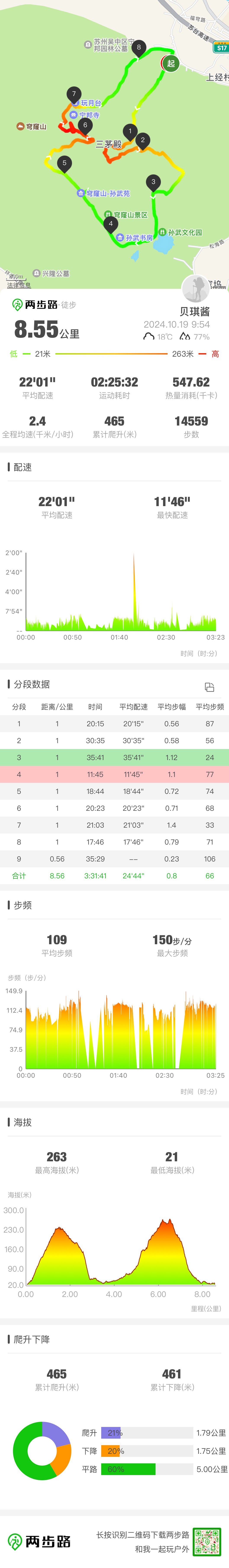 玉菇甜瓜瓜-自我训练每日打卡记录-2024-11-08