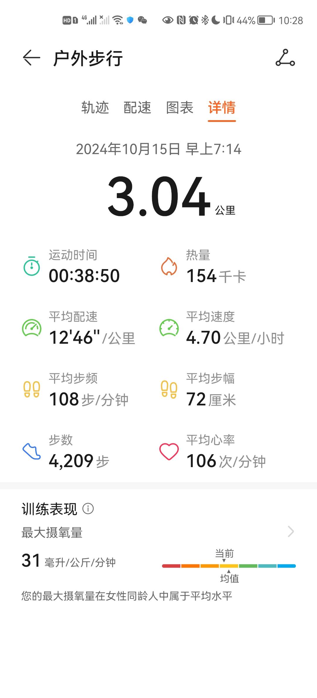 微信用户-自我训练每日打卡记录-2024-10-15