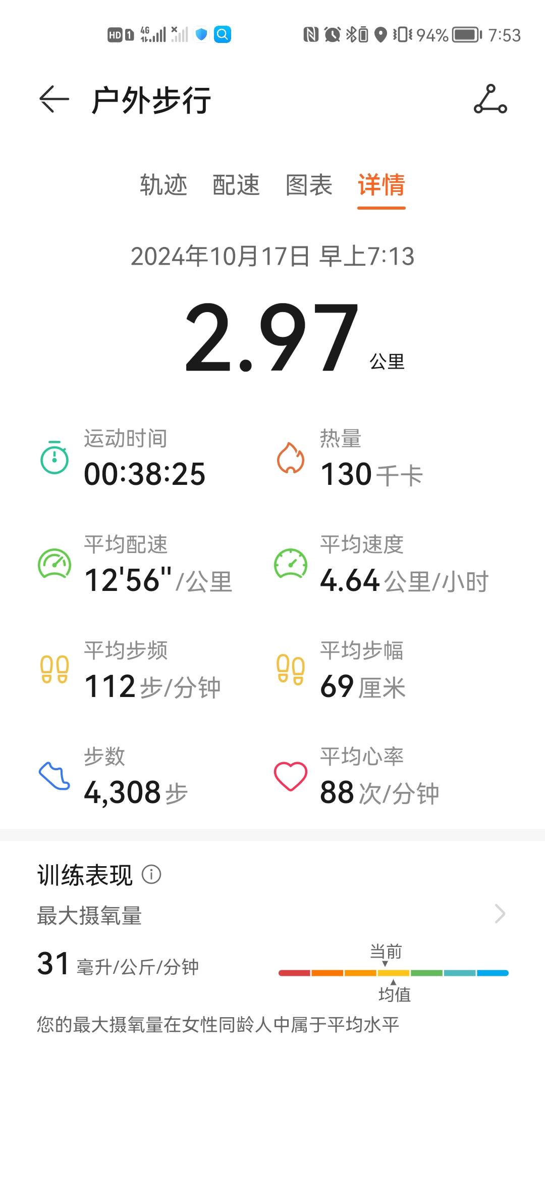 微信用户-自我训练每日打卡记录-2024-10-17