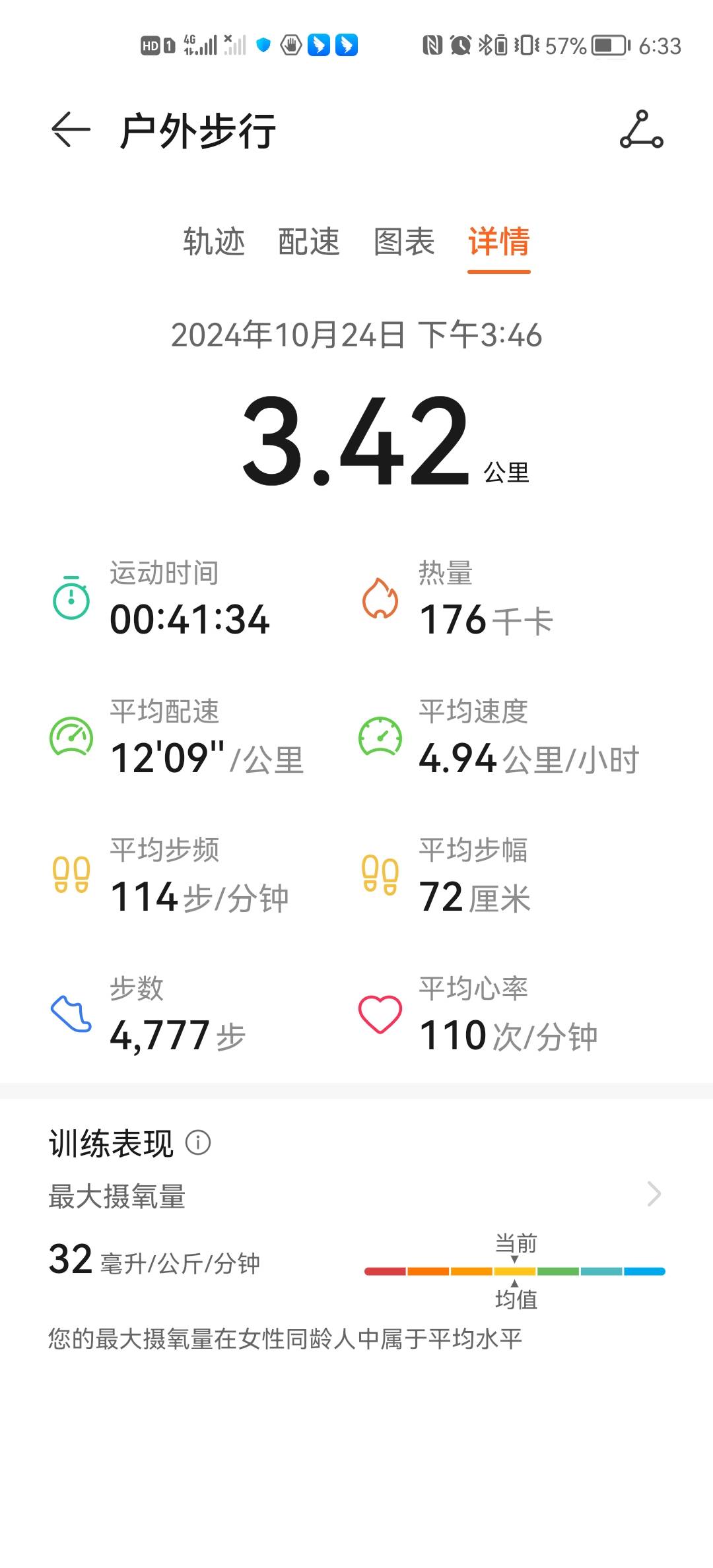 微信用户-自我训练每日打卡记录-2024-10-24