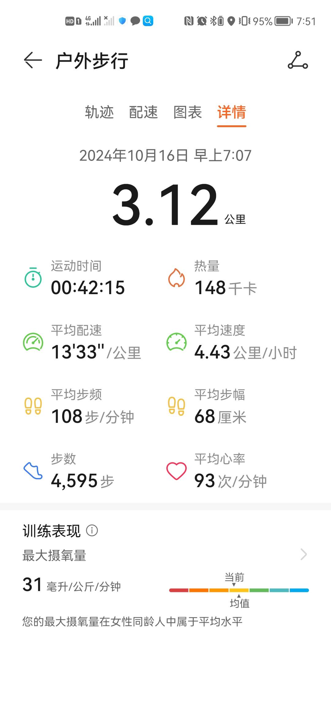 微信用户-自我训练每日打卡记录-2024-10-16